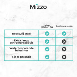 Zwarte Keukenkraan Mizzo Avori Zwart - RVS Mengkraan Keuken - Kraan Keuken Mat Zwart - Keukenkraan met Uittrekbare Uitloop