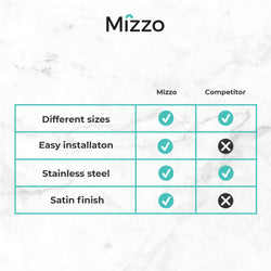 Spoelbak Keuken 40 cm onderbouw / vlakbouw - RVS spoelbak MIZZO Linea - Spoelunit